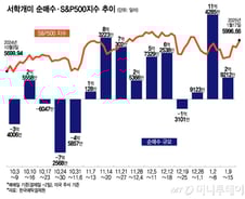 테슬라 10주만에 순매도…대신 반도체-엔비디아 샀다[서학픽]