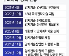 뒤처진 K-양자, 계엄·탄핵에 넘어졌다…국가 리더십 회복해야