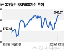 스타게이트 수혜주에 열광…트럼프 랠리에 묻힌 고평가 우려[오미주]