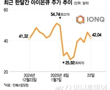 "돈 벌자" 개미들 몰렸는데…말 한마디에 '-39%', 출렁이는 양자컴주