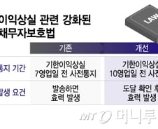 [단독]기한이익상실 통지서 반송 우려에…저축은행 '카톡' 발송한다