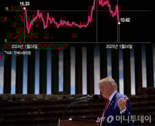 모간스탠리도 산 트럼프 테마주…상장폐지 경고에 33% 급락