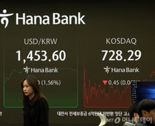 '딥시크 충격'에 외인 코스피 1조 넘게 팔았다…20만닉스 깨져