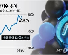 딥시크에 웃고 미중갈등에 우는 중국 증시…관세전쟁 영향은