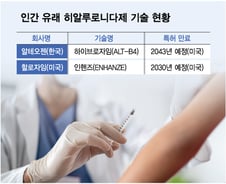시설투자에 조달자금 550억 쓰는 알테오젠, 원료 직접생산 포석