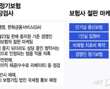 [단독]금감원, '절판마케팅' 칼뺐다..한화생명 현장검사