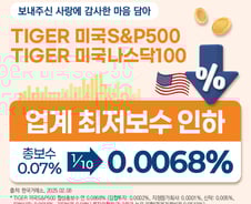 미래에셋, S&P500·나스닥100 ETF 보수 0.0068%로 인하...'업계 최저'