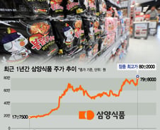 "이 라면 못 끊어, 주식도 살걸"…1년새 주가 17만원→81만원 찍었다