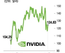 아마존, 내일 오전 실적 발표…AI 하드웨어주, 랠리 지속하나[오미주]