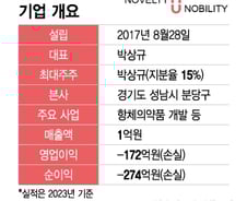노벨티노빌리티, 코스닥 도전…ADC 항암제 이달 美 임상 시작