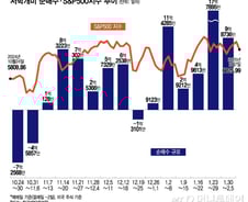 관세 충격에도 대규모 순매수…테슬라·엔비디아 쓸어 담았다[서학픽]