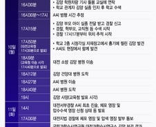 경찰, '대전 초등생 살해' 피의자 병원내 조사도 검토