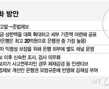 [단독]퇴사 각오하는데 고작 1000만원?…금융사고 제보자 '수십억' 준다