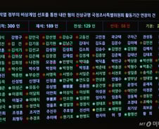 국회 '내란 국정조사' 연장안, 민주당 주도 통과...이달말까지