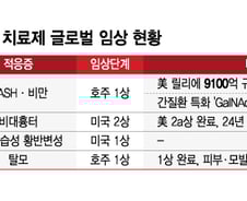 올릭스 '깜짝 빅딜' 넘어 RNA 간섭 원천기술 가치 주목