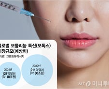 대웅·휴젤 이어 녹십자도 '눈독'…K-보톡스, 美·中시장 경쟁 가속