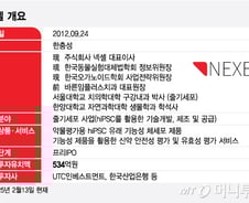"7조 동물대체시험 시장 열린다"...해외 러브콜 쏟아지는 K바이오