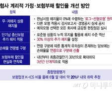 [단독]롯데손보, 무·저해지 보험에 예외모형 적용