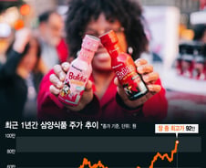"너무 비싸" 그때도 기회였다…92만원 찍고 황제주 '눈앞'