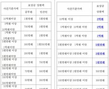 [단독]"제보하면 3억 준다"…마약사범 급증, 6배 뛴 신고 보상금