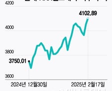 K-바이오 투자매력↑…"시장 신뢰 회복, 보는 눈 달라졌다"