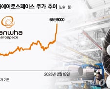 외국인·기관 '쌍끌이 매수'에 100% 폭등…"전망 밝다" 목표가도 쑥