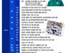 "이렇게 오래 걸릴 줄이야" 의정갈등 어느덧 1년…모두가 '피해자'