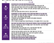 '의료개혁 1년째 표류' 비판에도…정부 "흔들린 적 없어, 끝까지 완수"