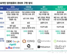 "IBM·구글만 하는 거 아냐"…스타트업들도 뛰어든 양자컴 시장