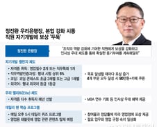[단독]우리은행, 자격증 따거나 코딩 잘하는 직원 밀어준다