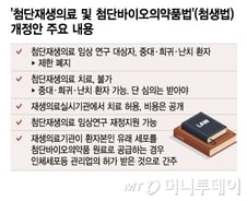 "줄기세포 몰래 맞으러 일본 안 가도 된다"…국내서도 가능