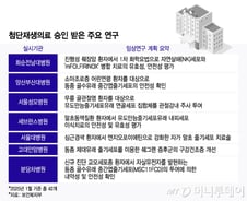 수술 못 하는 암환자도 희망이…"파괴 대신 재생" 첨단치료 가능해졌다