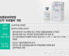 기다리다 숨지는 엄마들…1.5억 혁신 유방암약, 상반기 급여 될까?