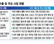 美 '의약품 관세' 긴장감 고조에 마음 졸이는 K의료기기