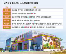 허니간장·바베큐된장…"모두 이곳서 탄생" K양념 세계서 먹힌 비결