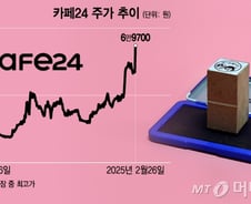 '역대급 성적'에 주가 27% 뛰었다…최고가행 '급등 열차' 탄 종목들