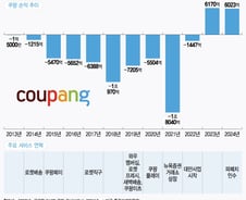 "아직 배가 고프다"는 쿠팡, '프리미엄' 들고 700조 시장 노린다