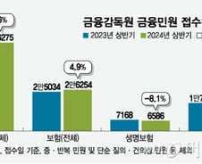 [단독]끊이지 않는 보험금 지급 분쟁...회사 CCO가 결정한다
