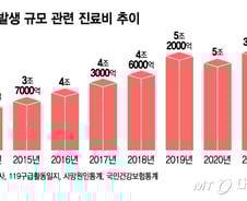 '3월 개학' 아이들 교통사고 발생↑…질병청, '손상관리 체계화' 속도