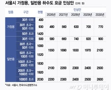 [단독]서울 하수도 요금 5년간 매년 9.5% 올린다...총 57.7% 인상