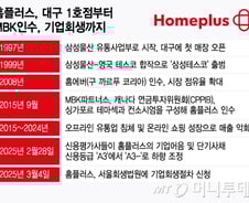 삼성→테스코→MBK…'M&A' 굴곡 역사 홈플러스 기업회생까지