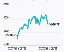 트럼프 관심은 증시 아닌 무역 불균형…당분간 약세 불가피[오미주]