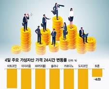 하루만에 폭등→폭락…"심장 떨린다" 코인 시장 왜이러나