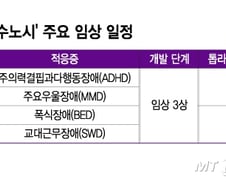 "최대 4조 매출 전망"…SK바이오팜 '수노시' ADHD 등 3상 데이터 이달 발표