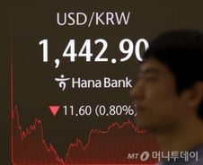 "중국 휘청인다" 달아오른 철강주…"증시 향방 알려면 '이것' 봐야"