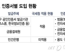 [단독]자영업자도 홈택스서 은행인증서 쓴다…은행권 "적극 참여"