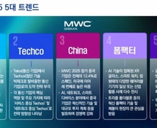기술 중심 통신기업이 온다…'MWC 2025'로 본 5가지 트렌드