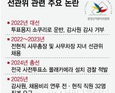 소쿠리 투표·몰카 설치·채용비리까지…'국민 불신' 자초한 선관위