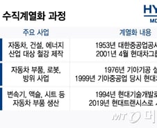 수직계열화 탈피 시작한 현대차그룹...'마지막 기회' 매달리는 노조