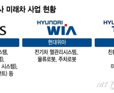 미래차 시대 '각자도생' 해법 찾는 부품계열사…현대제철은